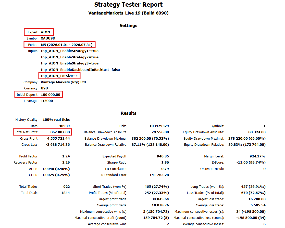 AION High Risk Mode MT5 backtest report