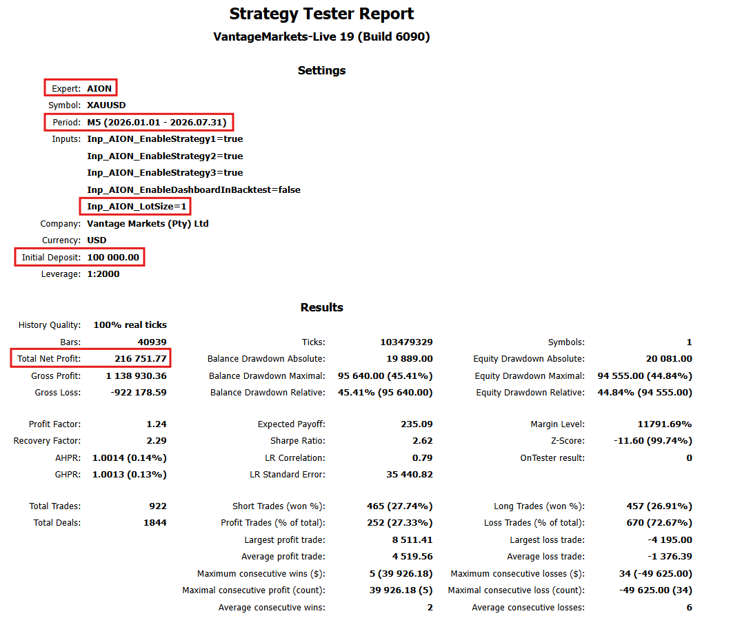 AION Low Risk Mode MT5 backtest report