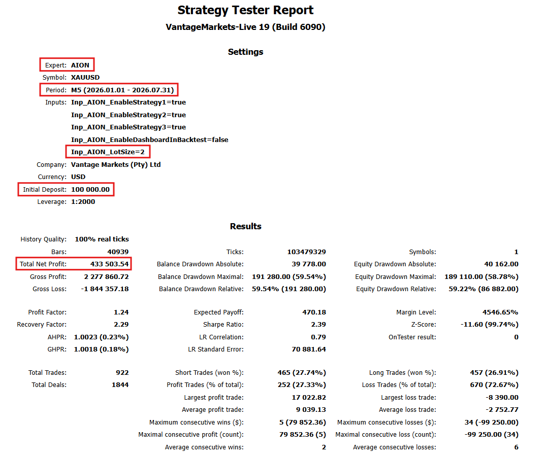 AION Medium Risk Mode MT5 backtest report